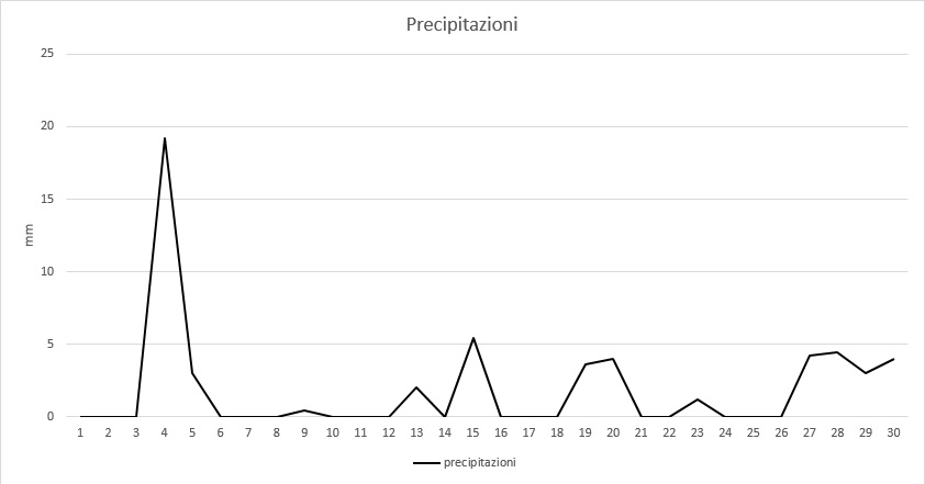 grafico precipitazioni aprile 2014.jpg