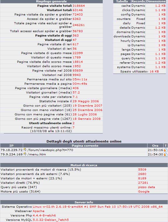 stat al 29.05.08.jpg