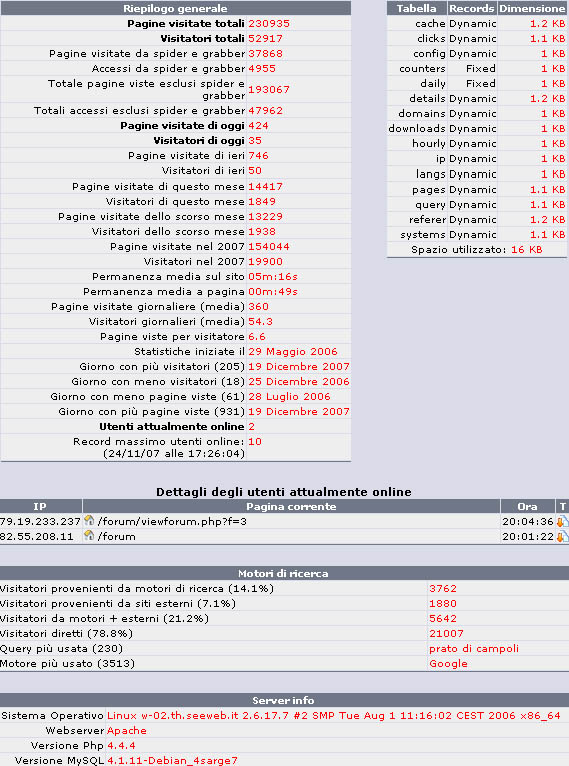 statistica2007.jpg