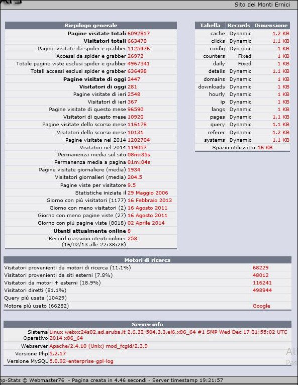 statistica 2014.jpg