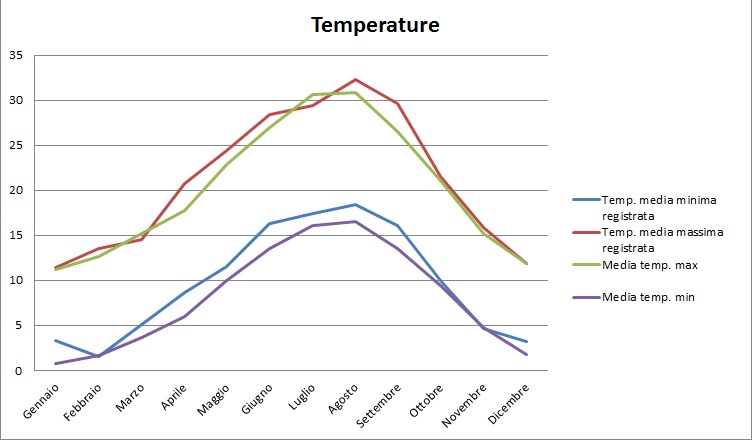 Temperature.jpg